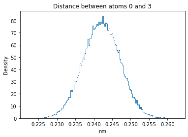 ../_images/W4_Lab_GenerateMolecularConformations_40_2.png