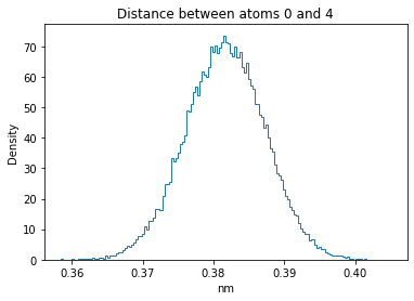 ../_images/W4_Lab_GenerateMolecularConformations_40_3.png