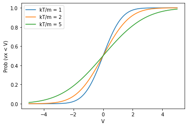 ../_images/W7_Lecture_MD-Concepts2_11_1.png