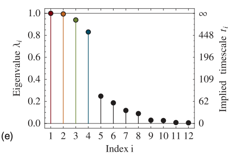 fig9