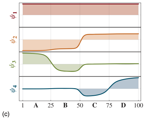 fig10